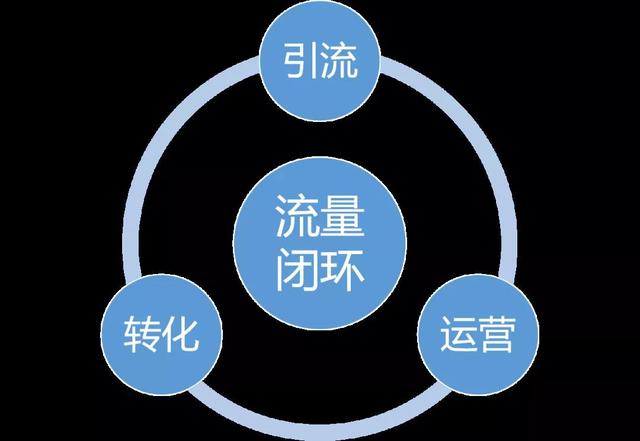 美妝品牌打造“流量閉環”應該怎么做？