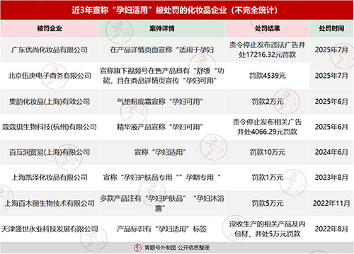 “孕婦化妝品”究竟何去何從？